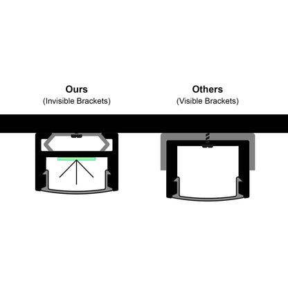  Slim Surface Mounted Invisible Brackets LED Aluminium Profile 16.2x11mm (570)