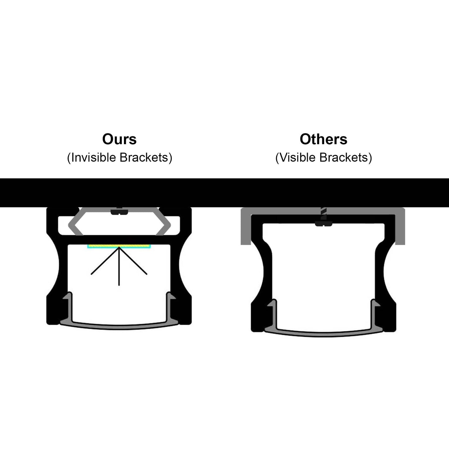  Surface Mounted Invisible Brackets LED Aluminium Profile 17x14.3mm (571)