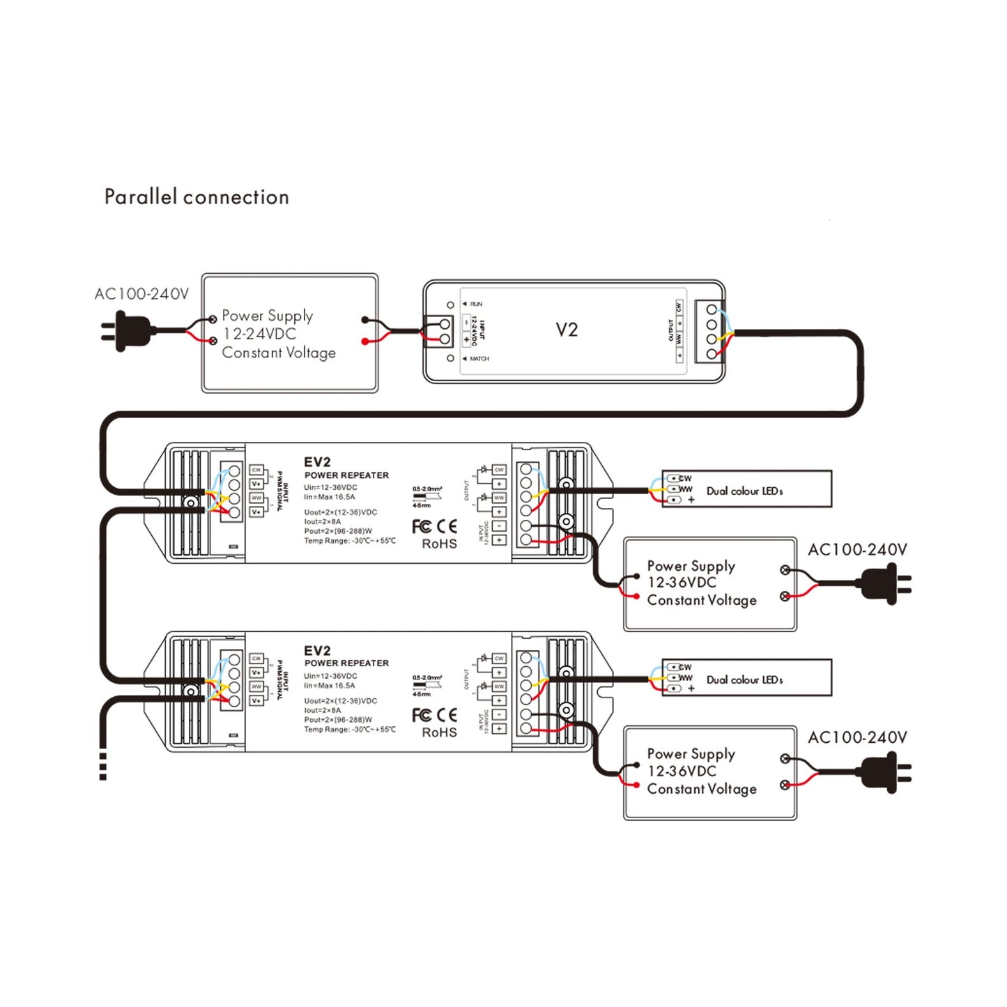  2CH*8A 12-36V Dimming/CCT Power Repeater EV2