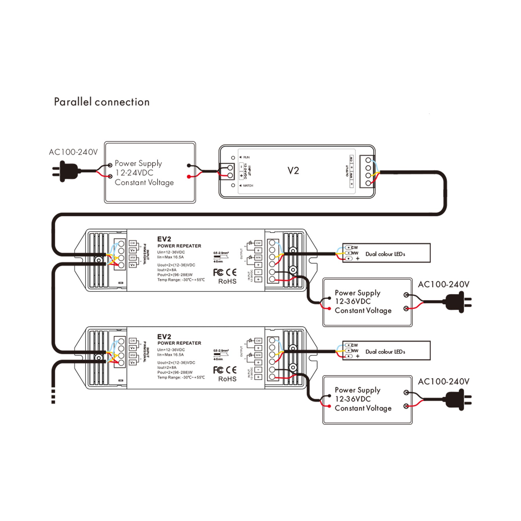  2CH*8A 12-36V Dimming/CCT Power Repeater EV2