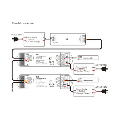  2CH*8A 12-36V Dimming/CCT Power Repeater EV2