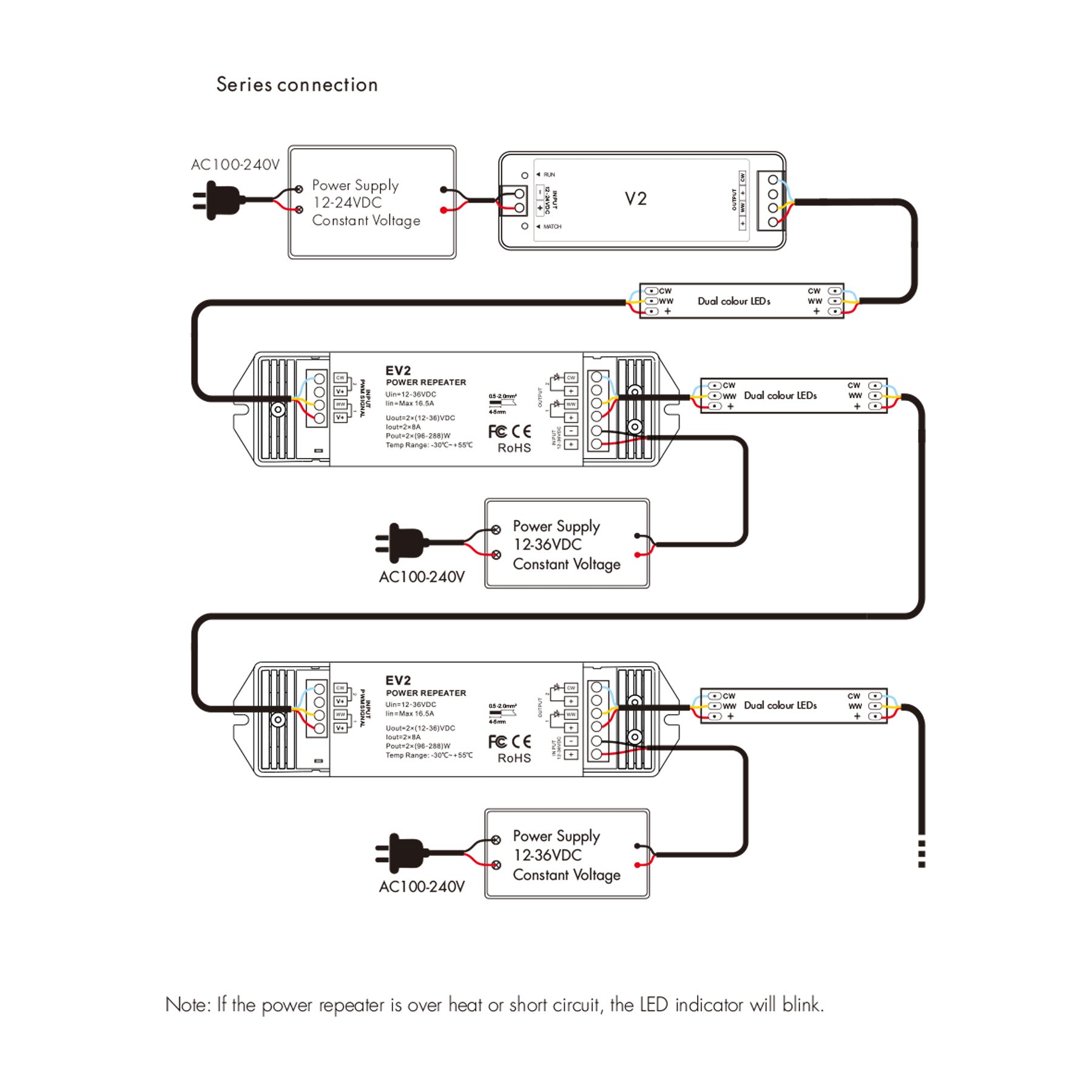  2CH*8A 12-36V Dimming/CCT Power Repeater EV2