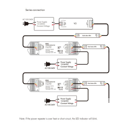  2CH*8A 12-36V Dimming/CCT Power Repeater EV2