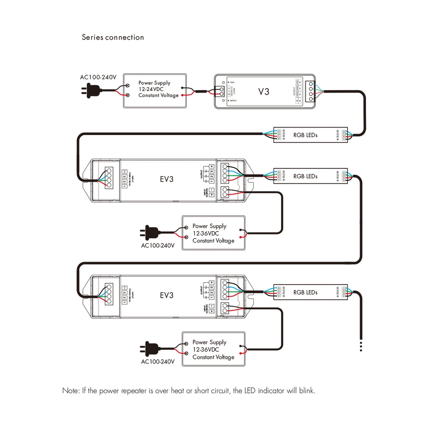 3CH*6A 12-36V Dimming/RGB Power Repeater EV3