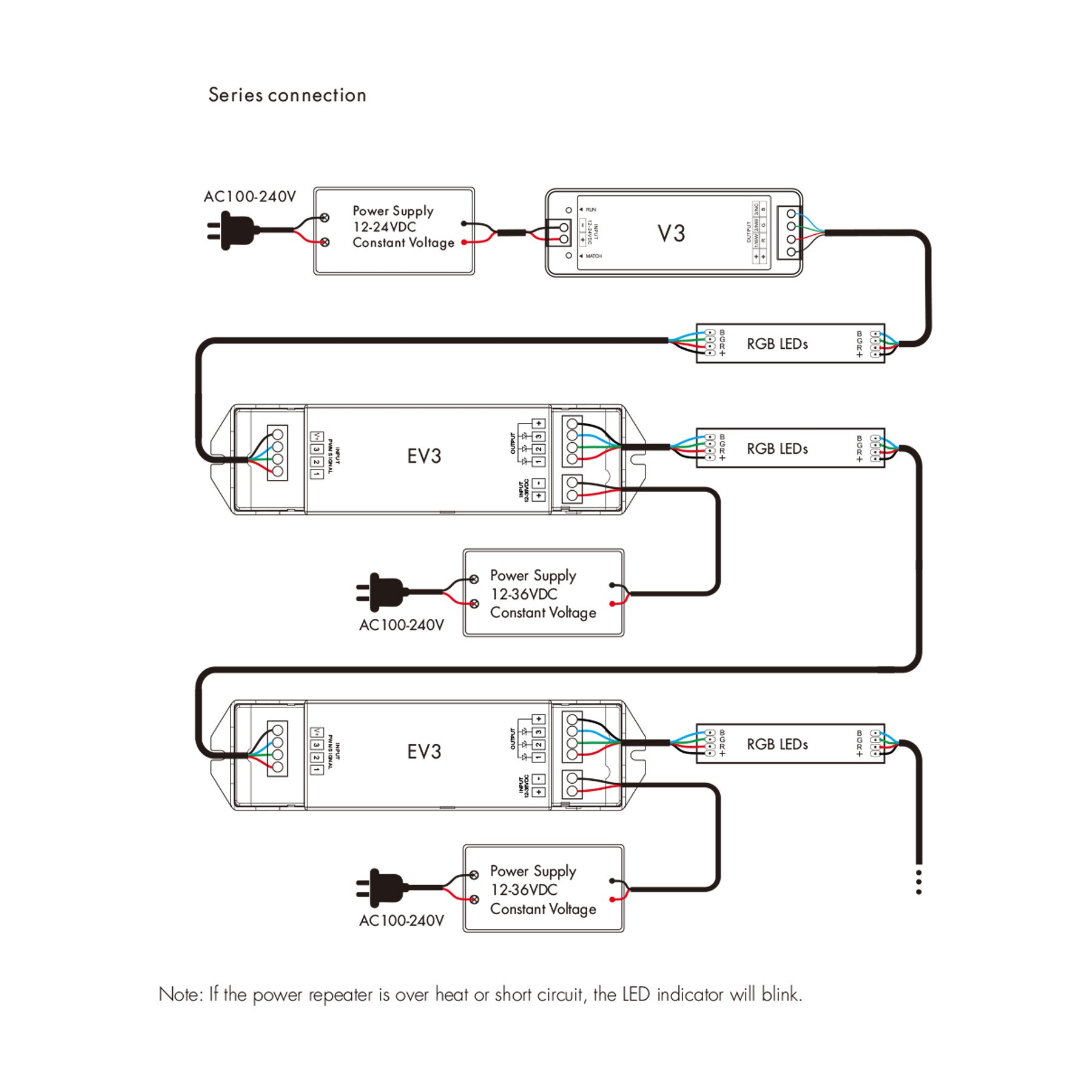  3CH*6A 12-36V Dimming/RGB Power Repeater EV3