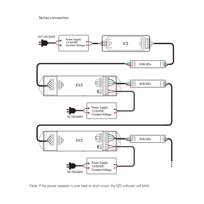  3CH*6A 12-36V Dimming/RGB Power Repeater EV3