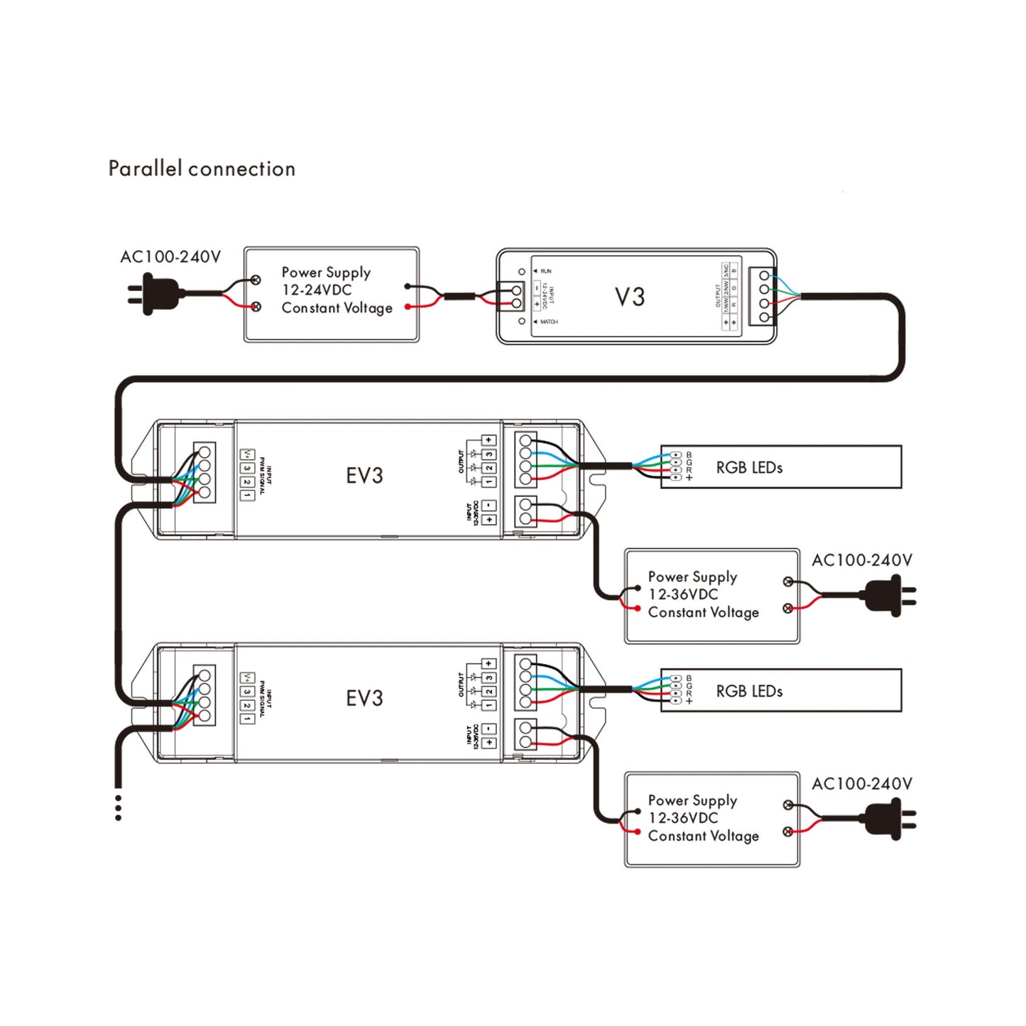  3CH*6A 12-36V Dimming/RGB Power Repeater EV3