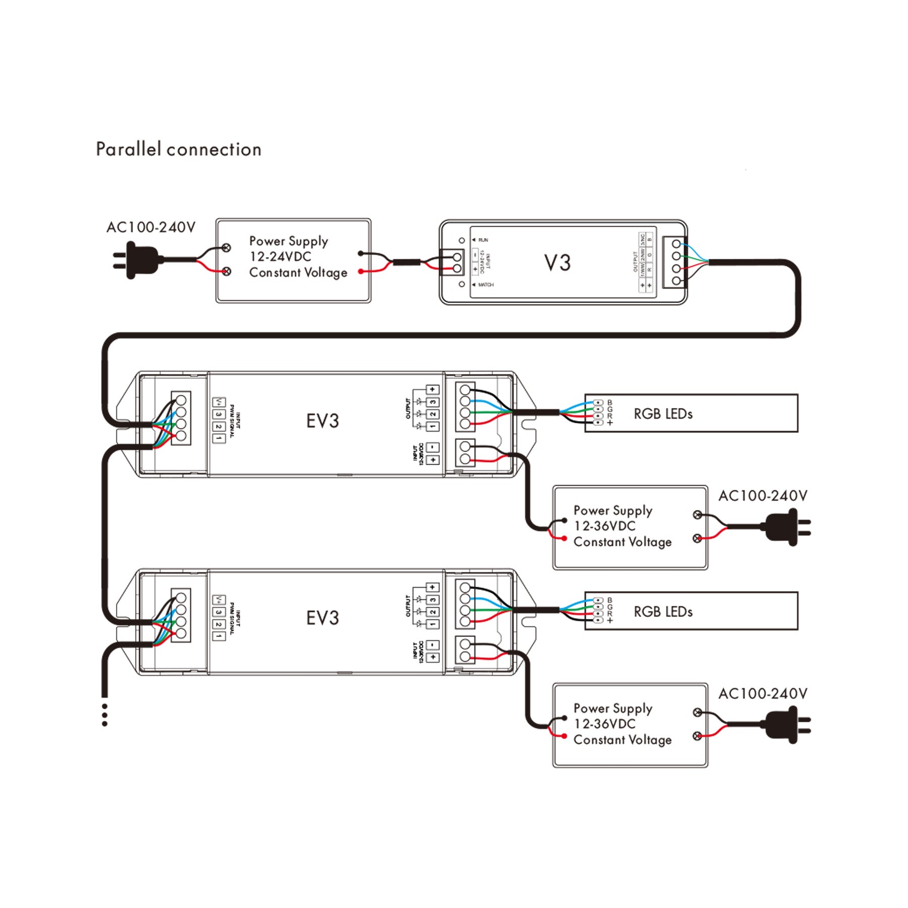  3CH*6A 12-36V Dimming/RGB Power Repeater EV3