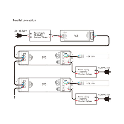  3CH*6A 12-36V Dimming/RGB Power Repeater EV3