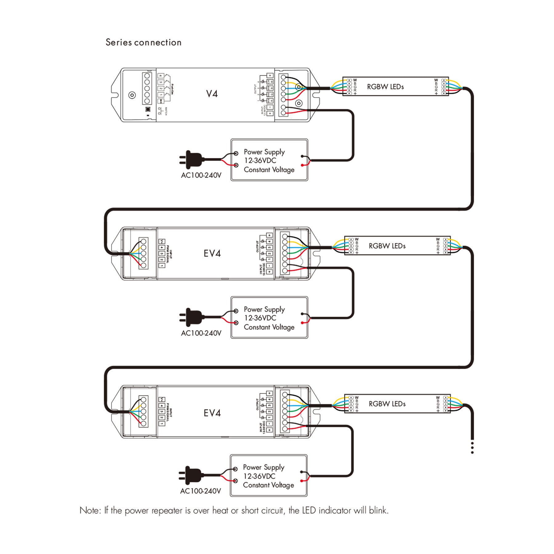  4CH*5A 12-36V Dimming/CCT/RGB/RGBW Power Repeater EV4