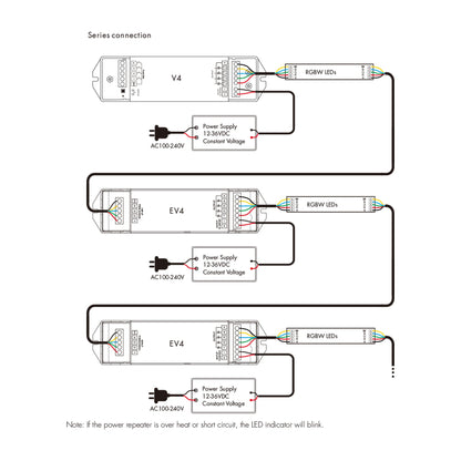  4CH*5A 12-36V Dimming/CCT/RGB/RGBW Power Repeater EV4
