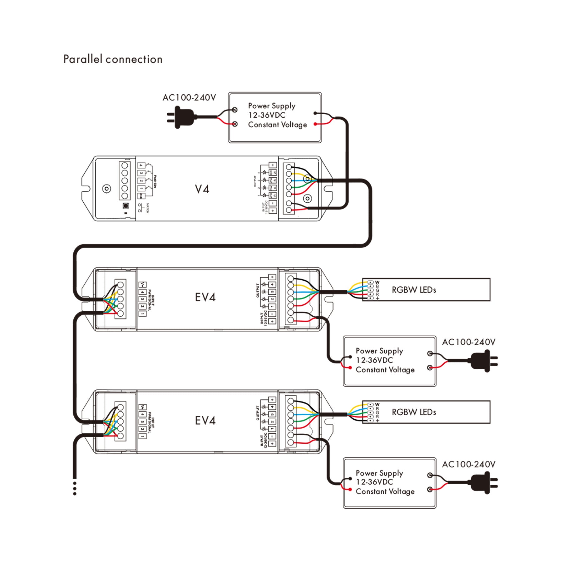  4CH*5A 12-36V Dimming/CCT/RGB/RGBW Power Repeater EV4