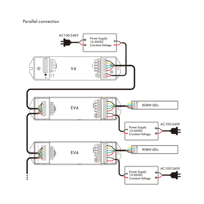  4CH*5A 12-36V Dimming/CCT/RGB/RGBW Power Repeater EV4