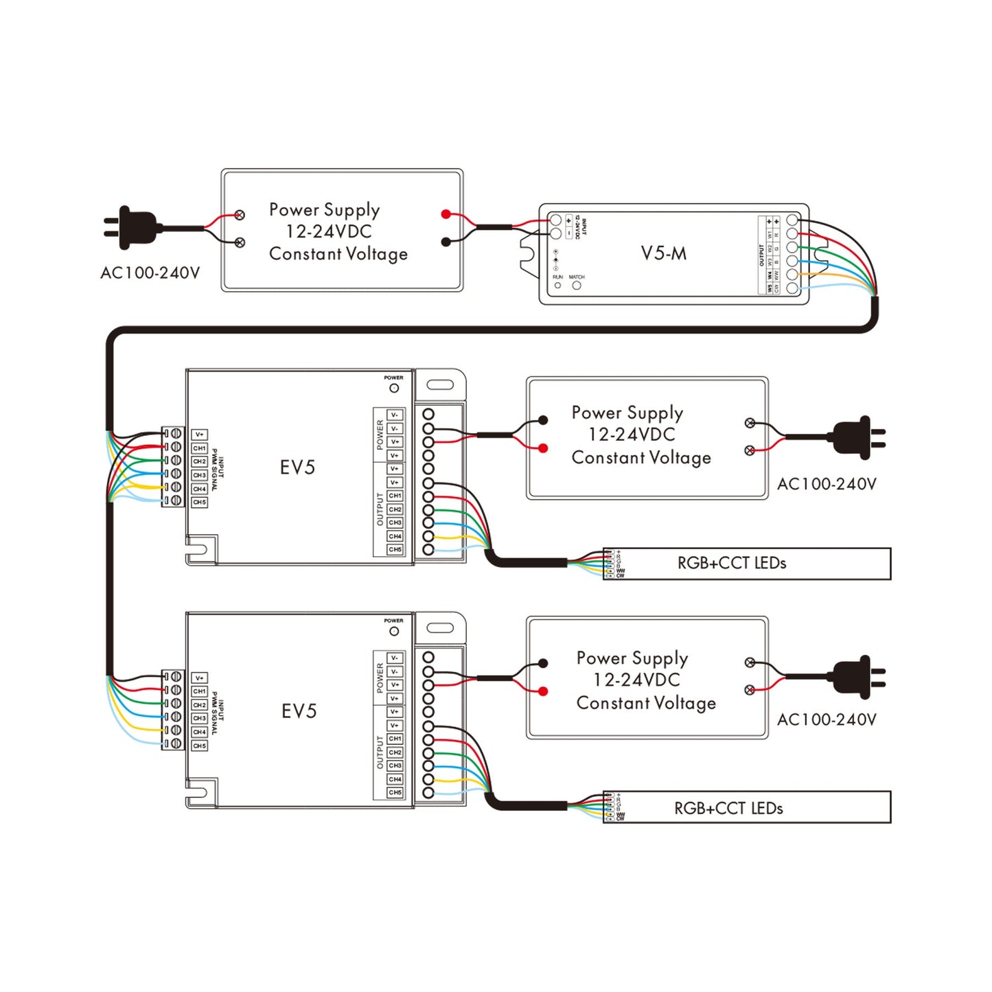  5CH*5A 12-24V RGB+CCT Power Repeater EV5