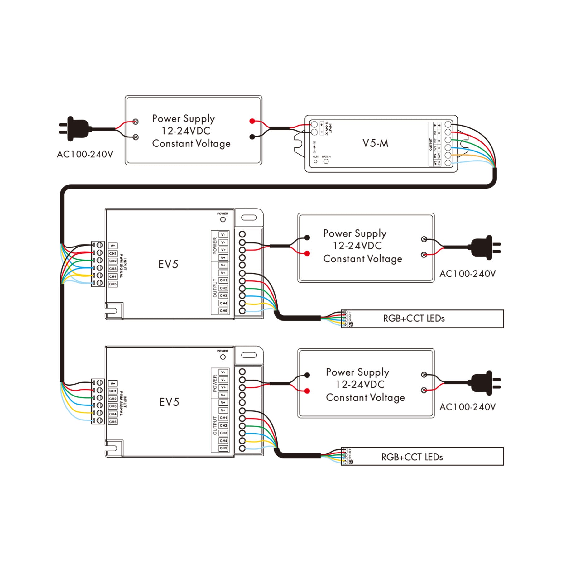  5CH*5A 12-24V RGB+CCT Power Repeater EV5