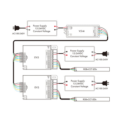  5CH*5A 12-24V RGB+CCT Power Repeater EV5