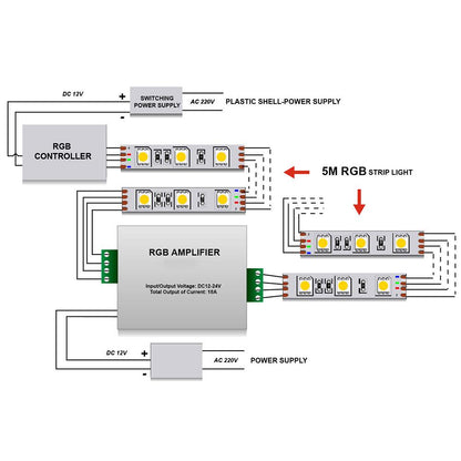 RGB LED Strip Signal Amplifier