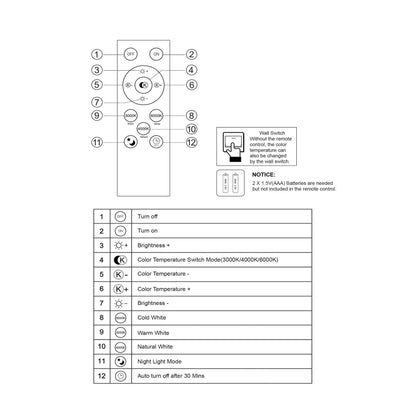  LED Slim Ceiling Light 3CCT With Memory Function & Remote Control IP20