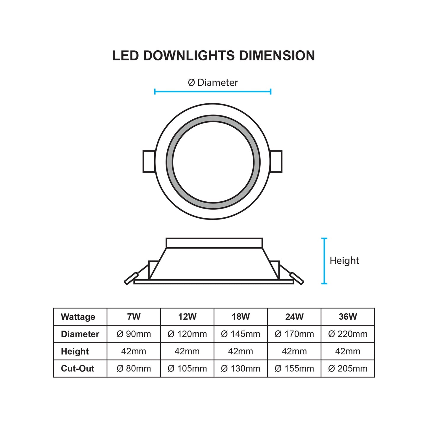  Commercial Backlit Recessed LED Downlight