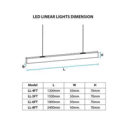  Black LED Linkable Linear Light With Toolless Locking System