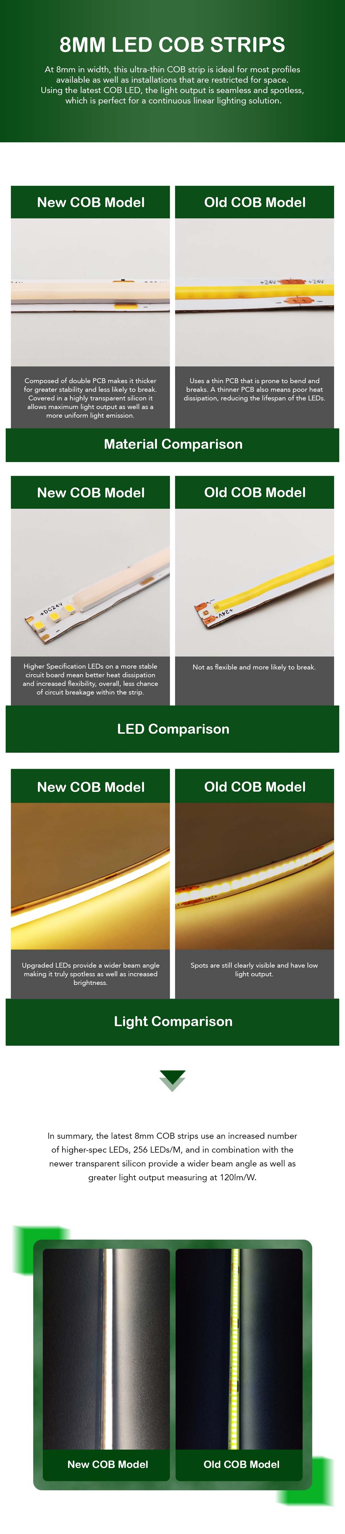  LED COB Strip Light, Seamless, 5M Reel, IP20, 24V, 8mm Wide