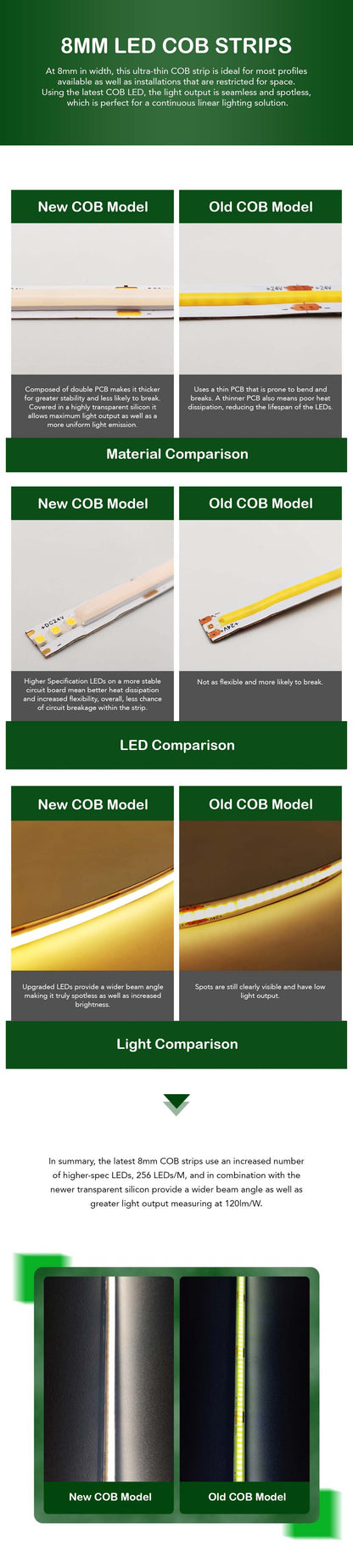  LED COB Strip Light, Seamless, 5M Reel, IP20, 24V, 8mm Wide