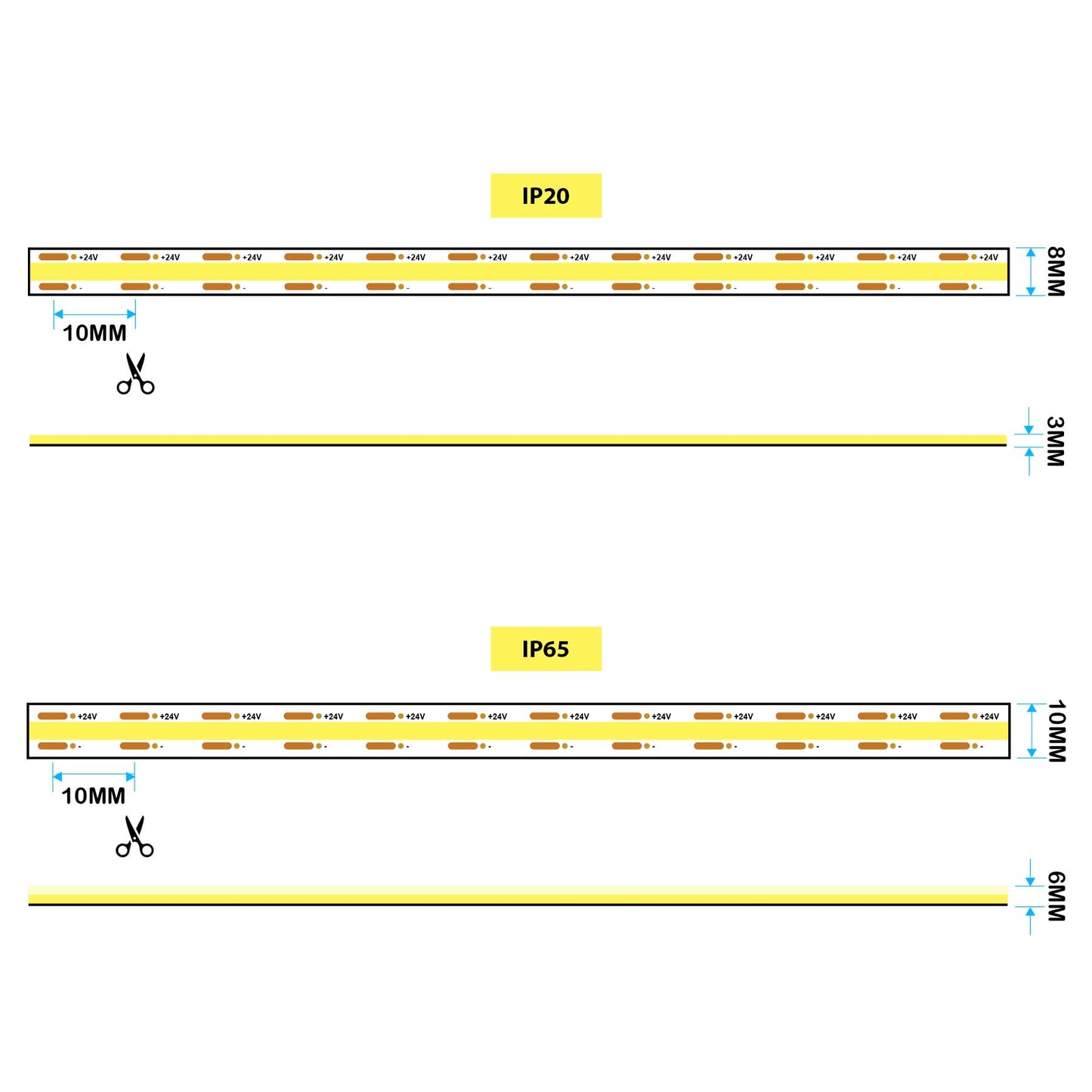  LED COB Strip Light, Seamless, 10M Reel, IP20/IP65, 24V, 1cm/Cut