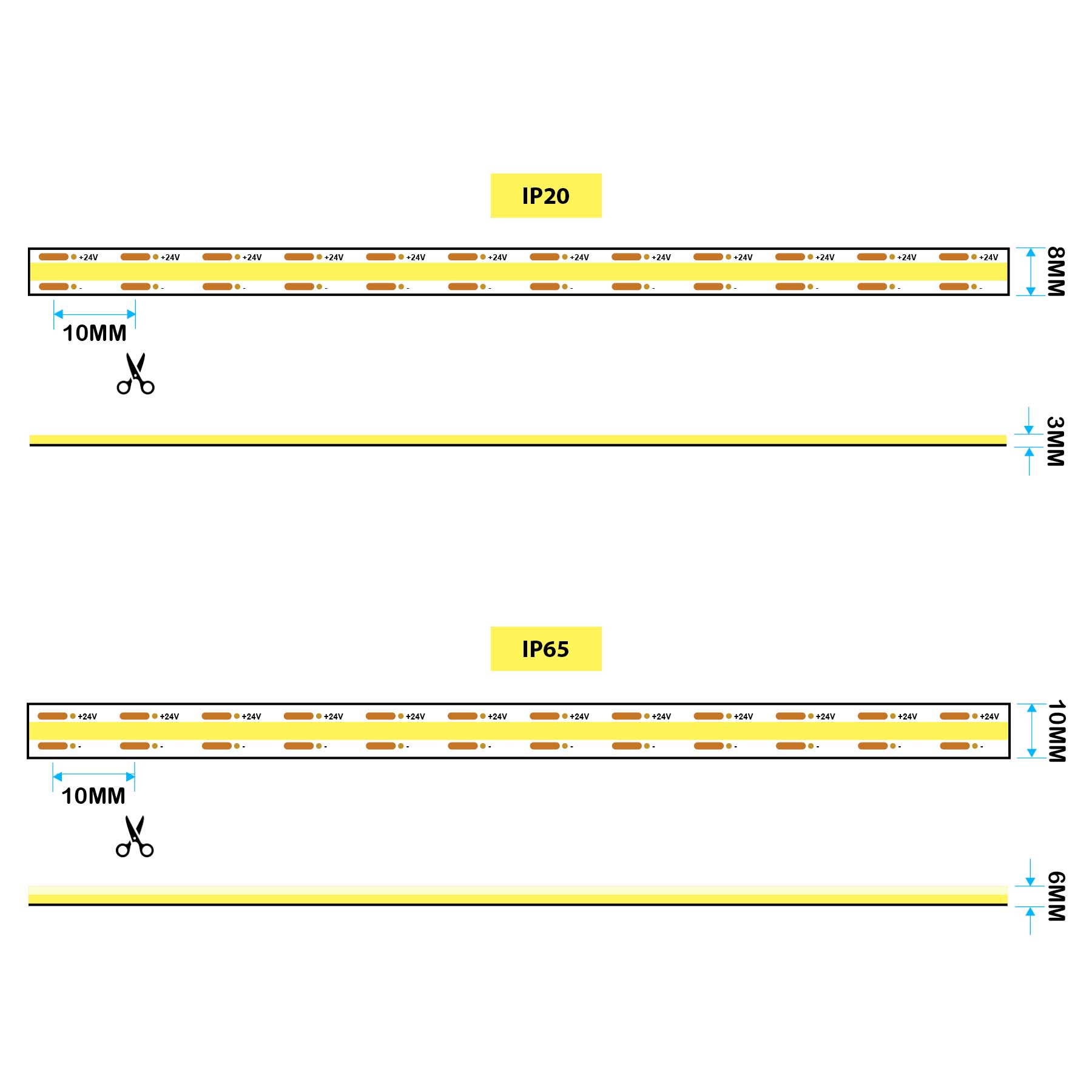  LED COB Strip Light, Seamless, 10M Reel, IP20/IP65, 24V, 1cm/Cut