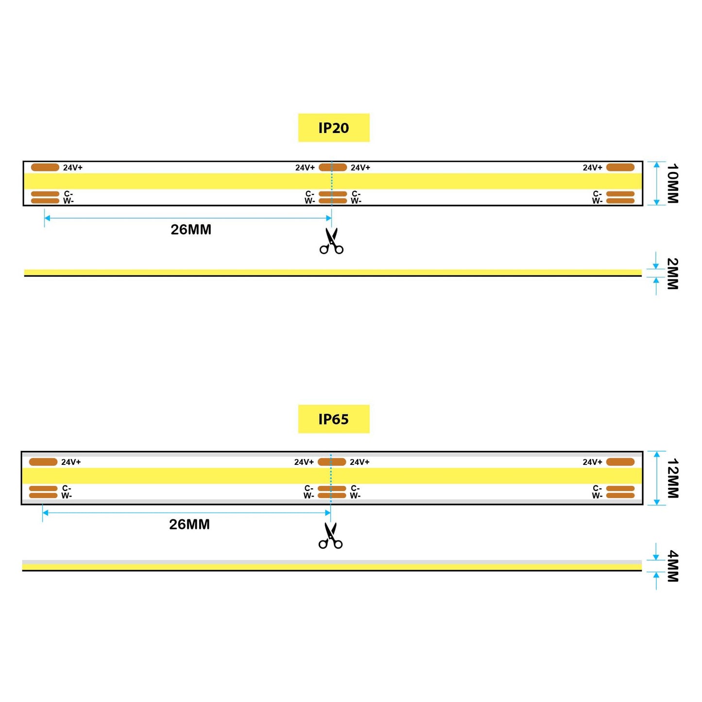  LED COB Strip Light, Seamless, 5M Reel, IP20/IP65, 24V, 10mm/12mm Wide, CCT