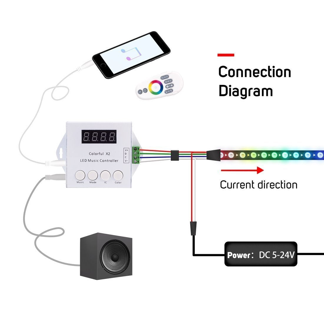  Music Pixel Strip LED Controller