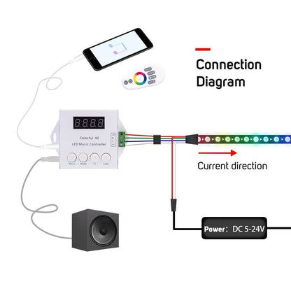  Music Pixel Strip LED Controller