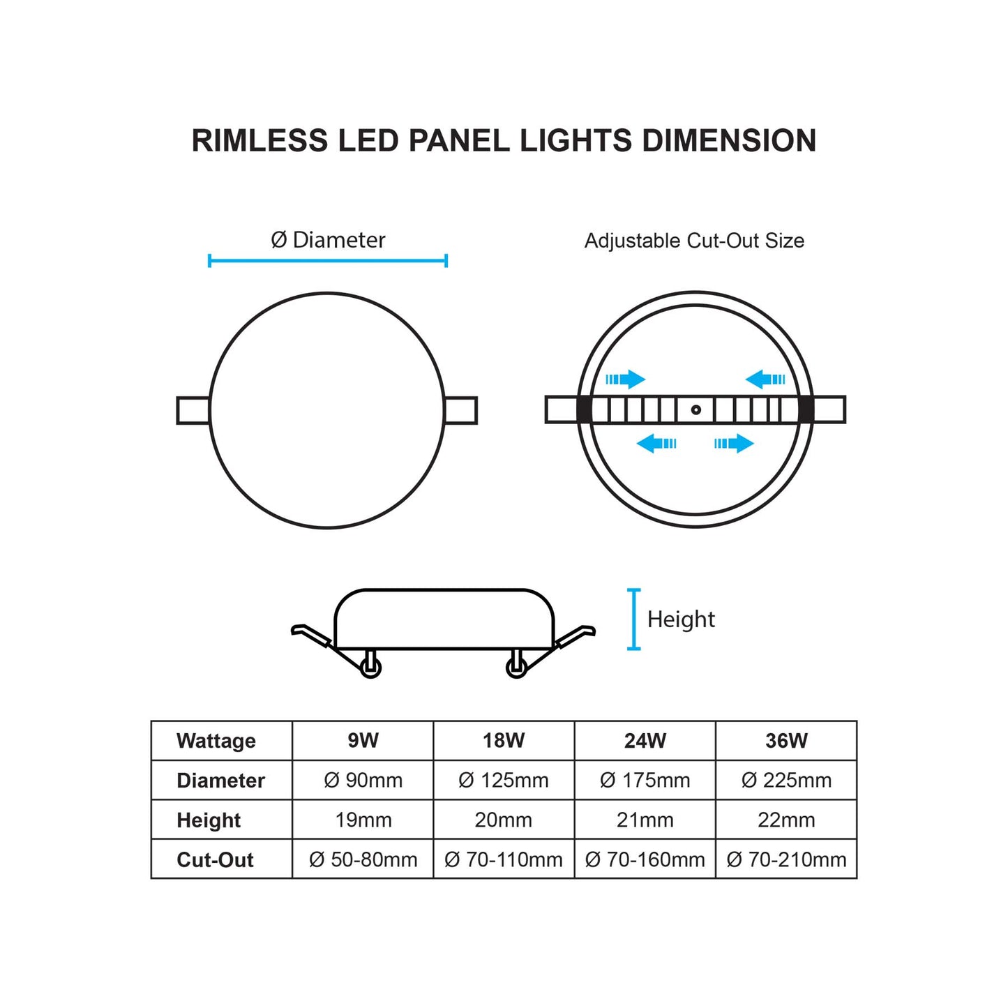 Adjustable Cut-Out Rimless Recessed Round LED Panel Light