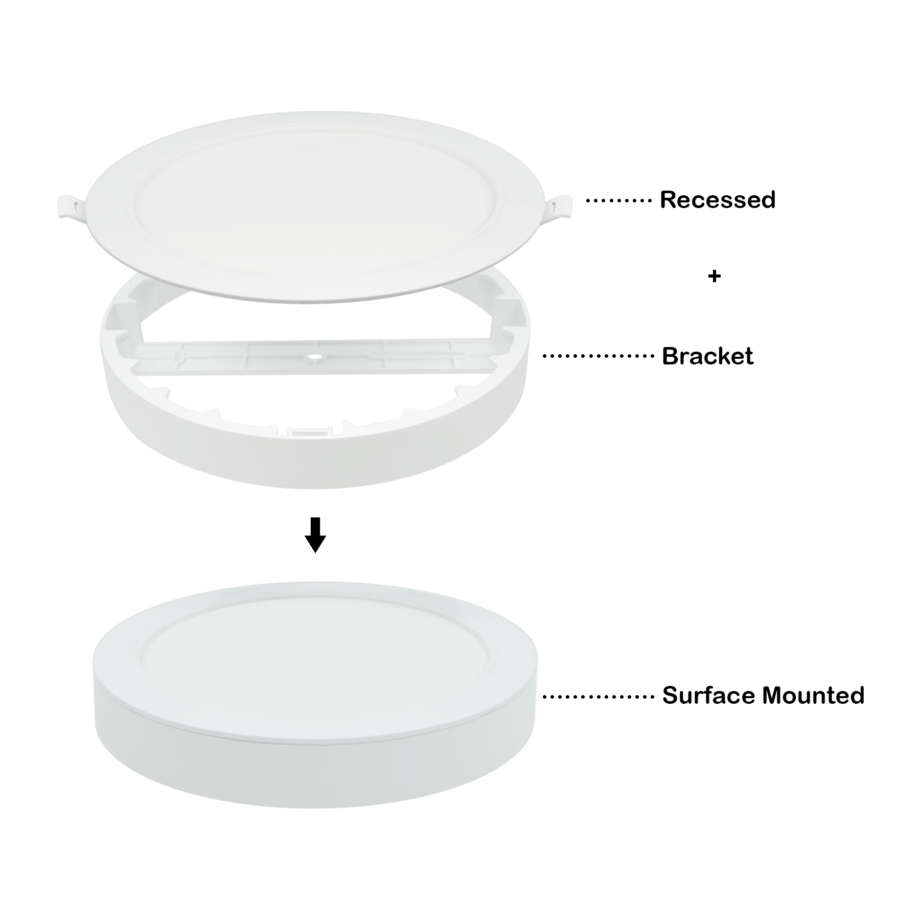  LED Panel Light Round Surface Mounted 3CCT IP54