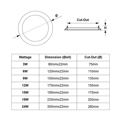  Recessed Round LED Slim Panel Light