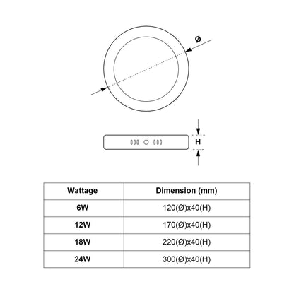  Surface Mounted Round LED Panel Light Triple Cycles