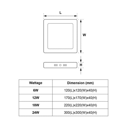  Surface Mounted Square LED Panel Light